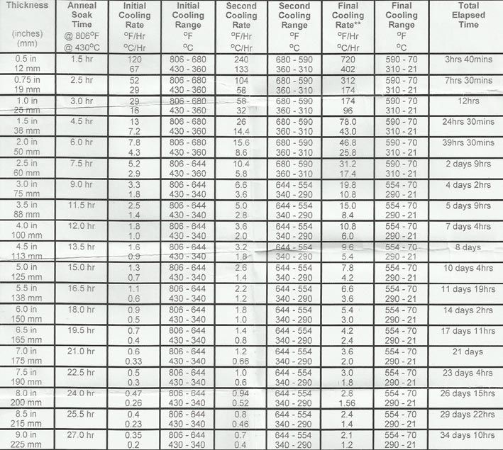 ตารางอบลดอุณหภูมินอก01.jpg