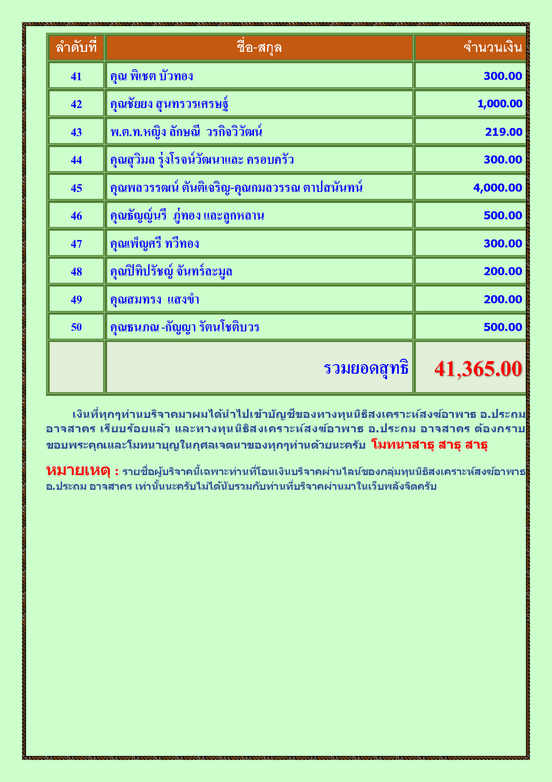 สรุปรายชื่อทำบุญสงเคราะห์สงฆ์อาพาธ เดือน กุมภาพันธ์ พศ 2566_Page_3.png