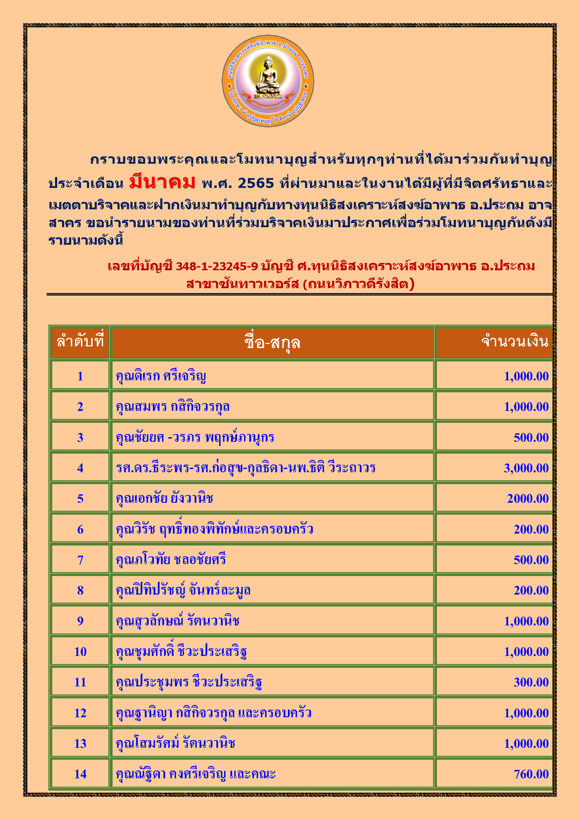 สรุปรายชื่อทำบุญสงเคราะห์สงฆ์อาพาธ เดือน มีนาคม พ.ศ. 2565_Page_1.png