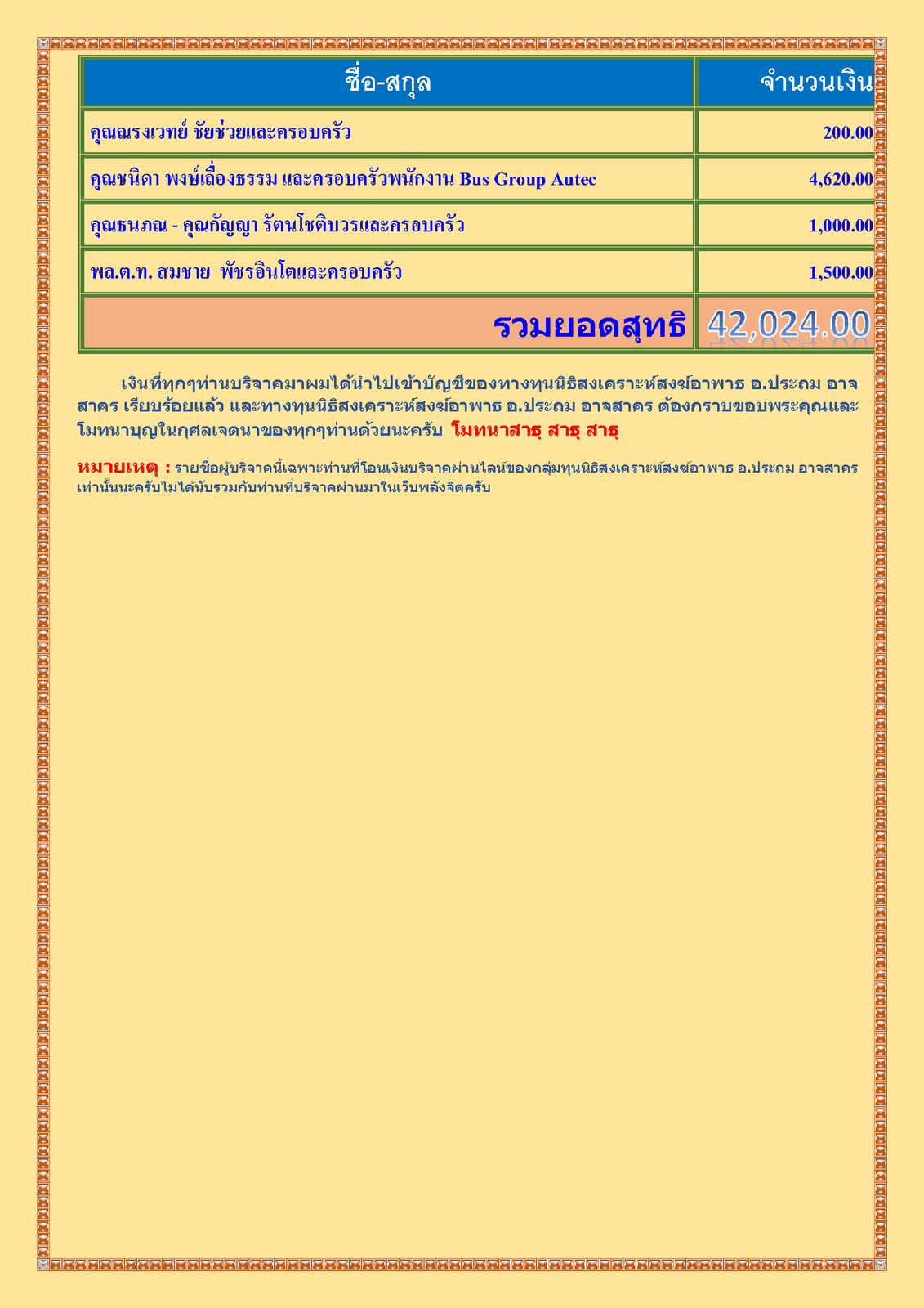 สรุปรายชื่อทำบุญ เดือน พฤษภาคม พศ 2564_Page_3.png