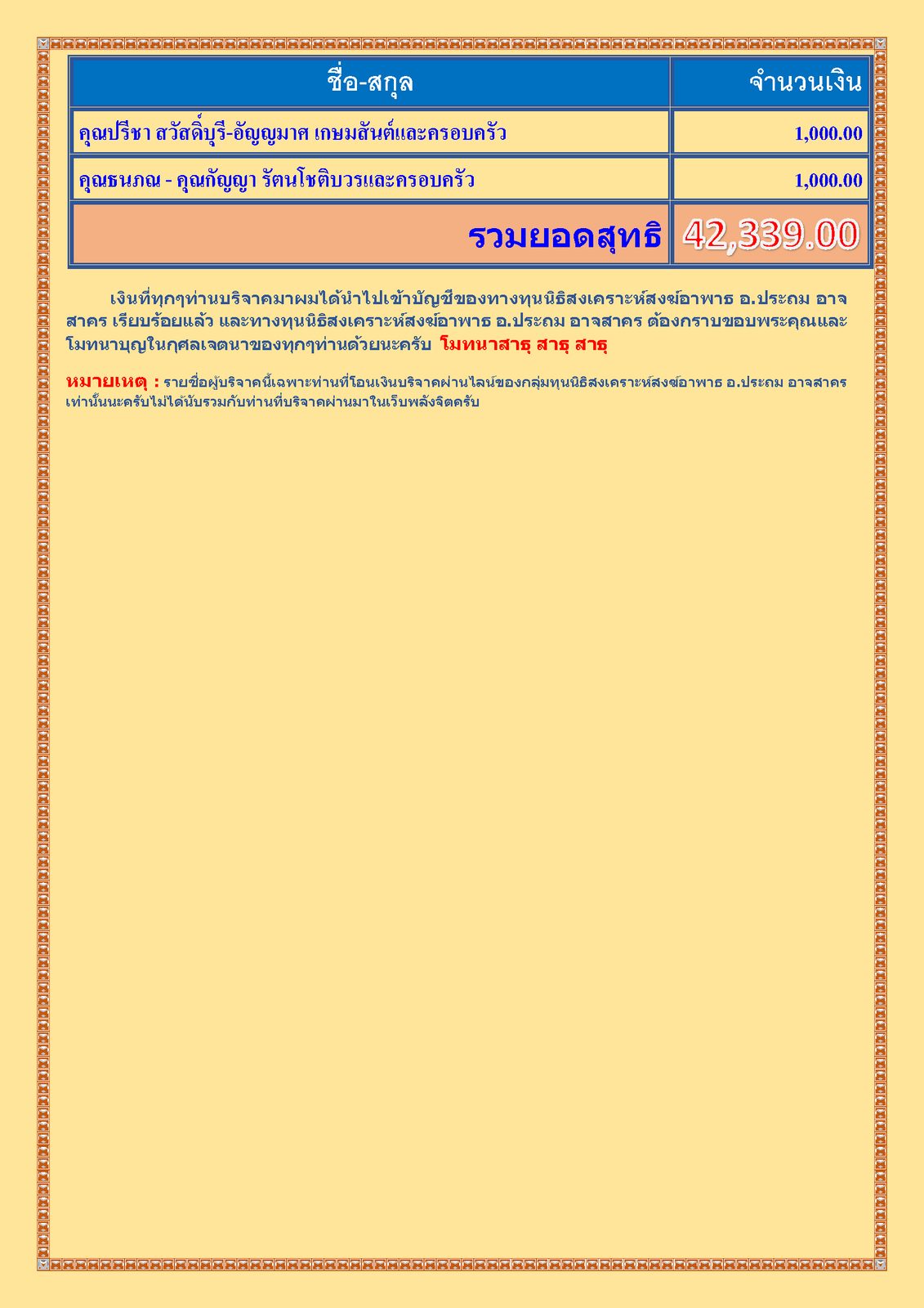 สรุปรายชื่อทำบุญ เดือน มิถุนายน พศ 2564_Page_4.png